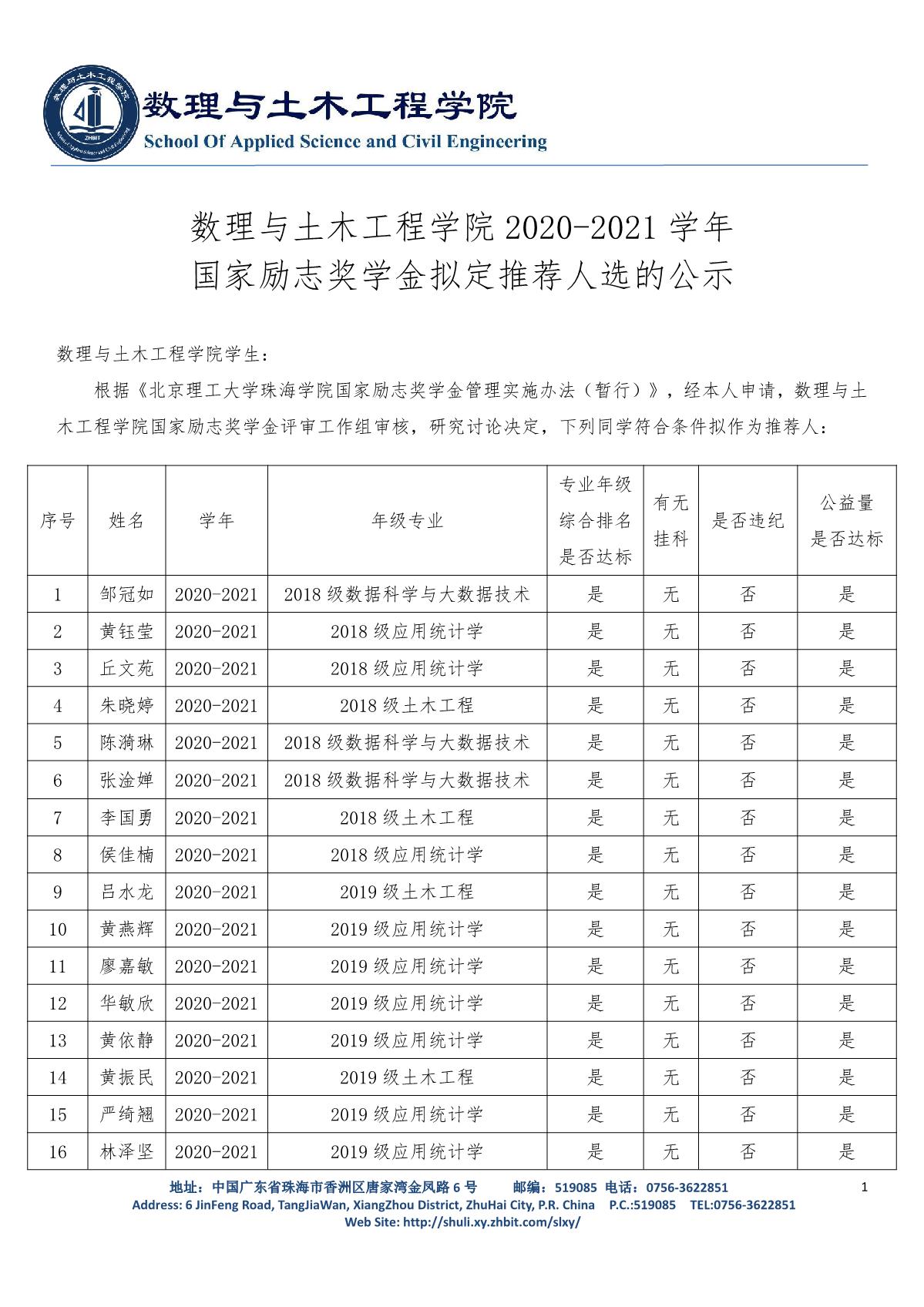 9728太阳集团2020-2021学年国家励志奖学金拟定推荐人选的公示(1)_1.JPG